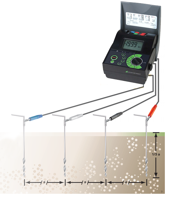 EARTH RESISTANCE MEASURE AND SOIL RESISTIVITY TEST WITH GEOHM 5